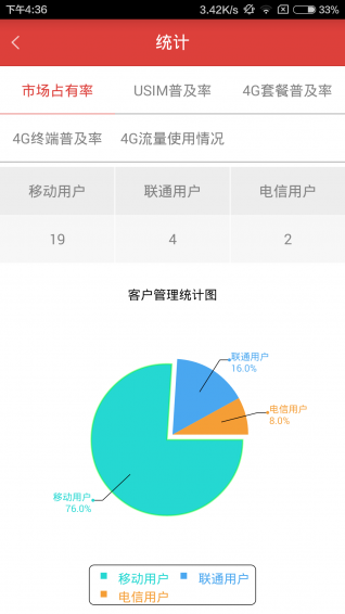 广州移动微店