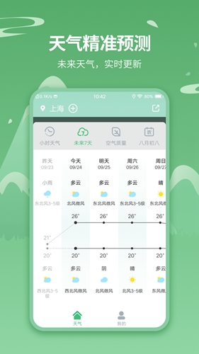 天气预报实时天气王  v5.2.7图1