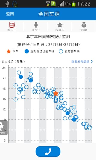 二手车圈子