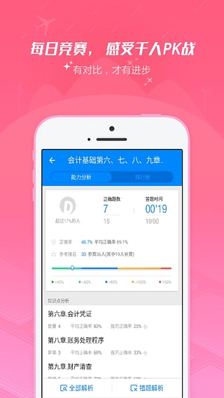 91up会计从业资格考试