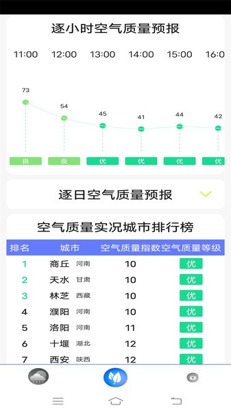 气象预报  v7.1图2