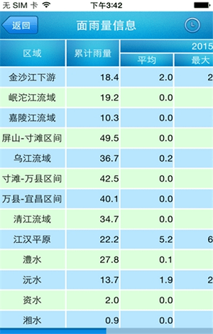 长江水文24实时水位  v3.7.7图3