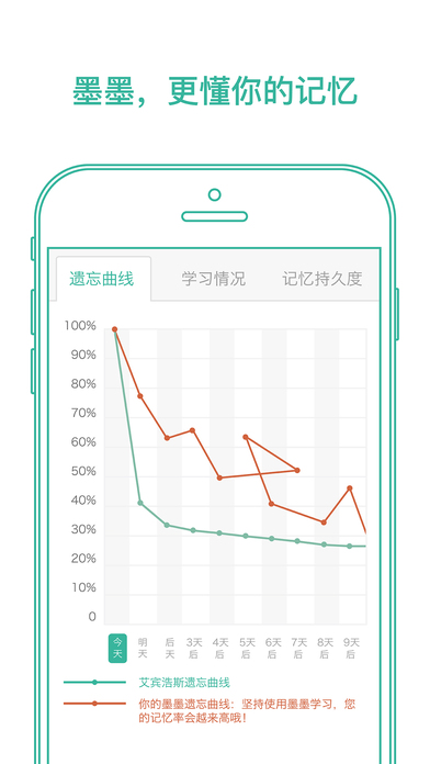 墨墨背单词破解版下载ios  v1.0.0图2