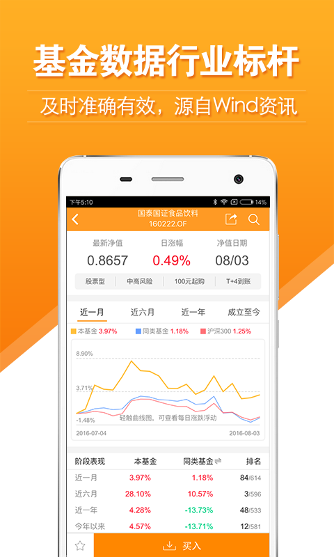 万得理财app  v6.2.8图2