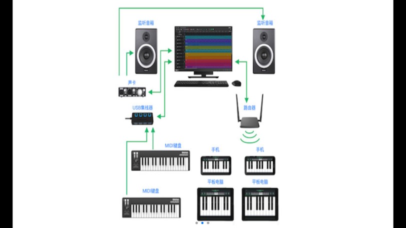 SoundBug免费版