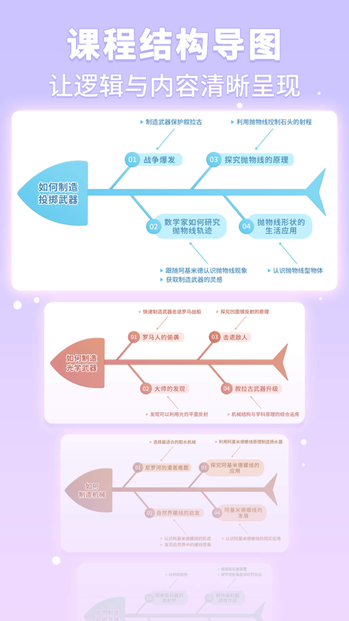 童行学院经典之旅